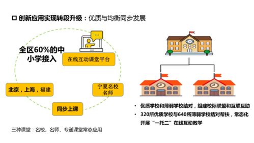 宁夏互联网教育示范区 网络基建与创新开发的双重机遇与挑战