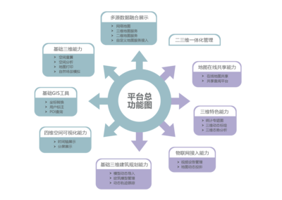 飞燕遥感 科技引领，助力实景三维江苏新篇章——聚焦网络建设与开发
